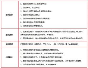 濟(jì)南餐飲業(yè)發(fā)展及培訓(xùn)選擇 餡餅價(jià)格與聚香園、淘學(xué)培訓(xùn)對(duì)比