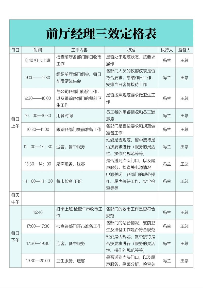前廳經理三效定格表.#餐飲管理學習培訓 #餐飲創業 #開店